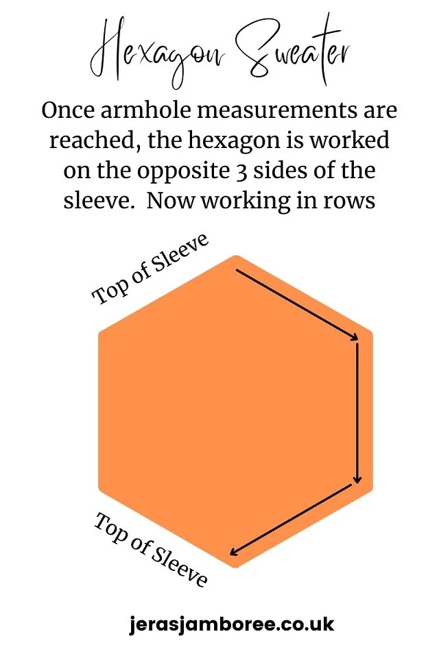 diagram of a hexagon with arrows showing where to continue working the sweater in rows