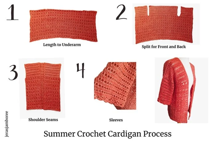 process photo of crocheting an assembling a summer cardigan. 1) length to the underarm 2) divide for front and back 3) shoulder seams 4) sleeves and a final image showing the completed cardigan styled on a mannequin