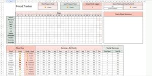 A digital emoji mood tracker spreadsheet featuring a grid with days (1–31) across the top and months listed vertically along the side. It includes mood logging sections, a "Mood Key" with matching emojis and summary areas for most/least frequent moods, unique moods, and percentages tracked monthly and yearly. No mood data has been entered yet.