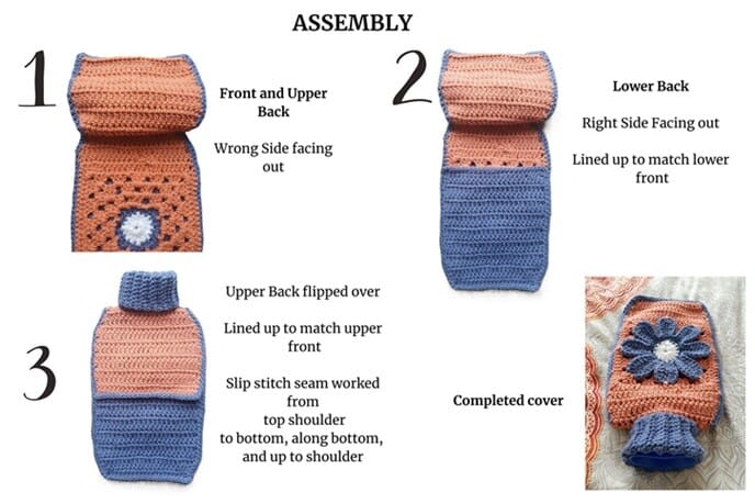 Step-by-step assembly of the Cosmos Crochet Hot Water Bottle Cover. Step 1 shows the front and upper back with the wrong side facing out. Step 2 adds the lower back piece lined up to the lower front. Step 3 shows the upper back flipped over, ready for seaming along the sides and bottom. The final image shows the completed cover with the blue flower motif on the front.
