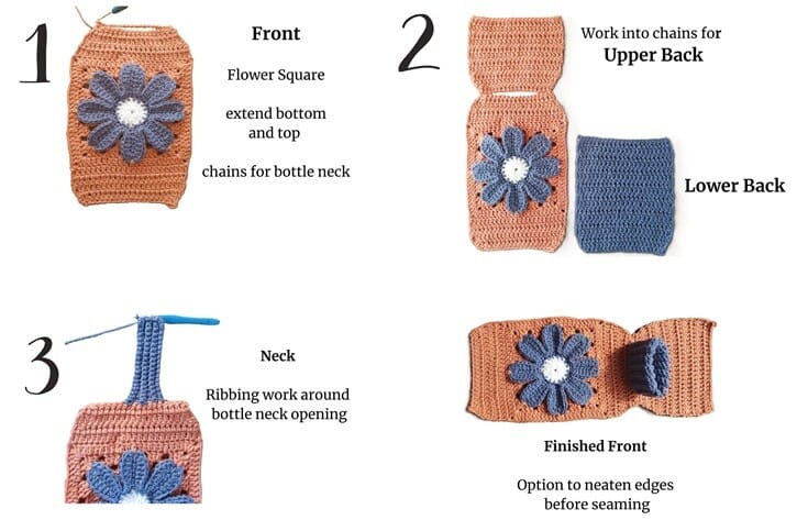 Four numbered images showing the construction steps of the Cosmos Crochet Hot Water Bottle Cover. Step 1 shows the front panel with the flower granny square and added sections for the top and bottom. Step 2 shows the completed front with the upper and lower back panels. Step 3 shows ribbing worked around the bottle neck opening. Step 4 shows all pieces laid out before assembly with the option to neaten the edges.