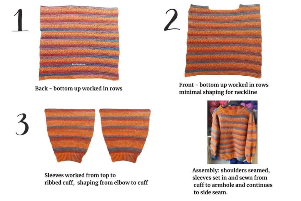 Four-step layout showing the crochet pullover pieces: the back panel worked bottom-up, the front panel with neckline shaping, two sleeves shaped from elbow to cuff, and the assembled Emberley pullover