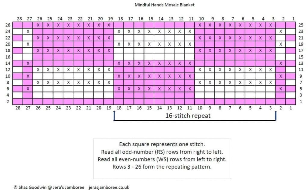 Inset mosaic crochet chart for the Mindful Hands Mosaic Blanket, showing a 16-stitch repeat with numbered rows and stitches, and instructions for reading right side and wrong side rows.