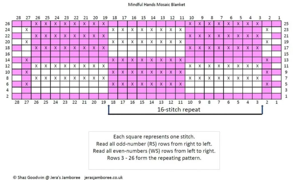 Inset mosaic crochet chart for the Mindful Hands Mosaic Blanket, showing a 16-stitch repeat with numbered rows and stitches, and instructions for reading right side and wrong side rows.