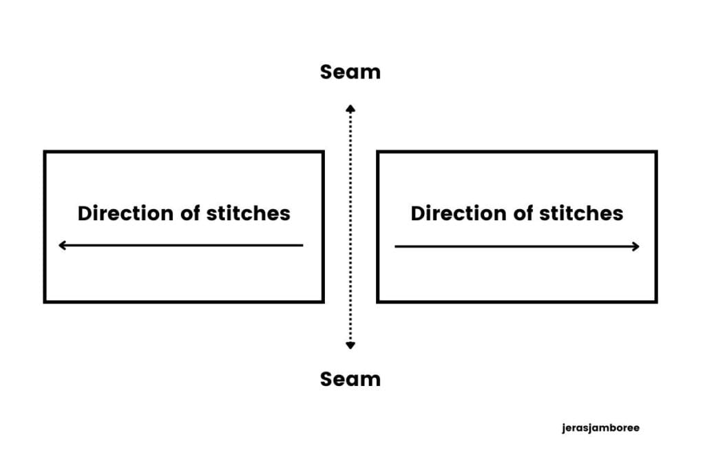 Diagram showing how two crochet rectangles are seamed together at the back, with stitch direction mirrored on each side for the Selene shawl