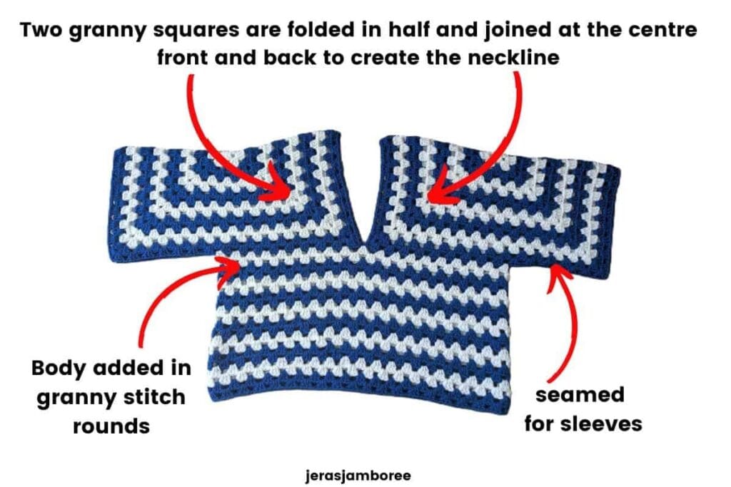 Annotated Clover Lane crochet sweater construction image showing two granny squares folded in half and joined at the centre front and back to form the V-neck, with granny stitch rounds added for the body and side seams creating the sleeves.